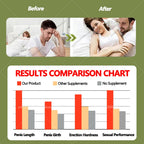 Intimacy Essential oil for man