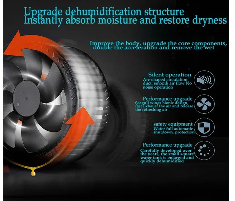 Moisture Absorber Dehumidfier